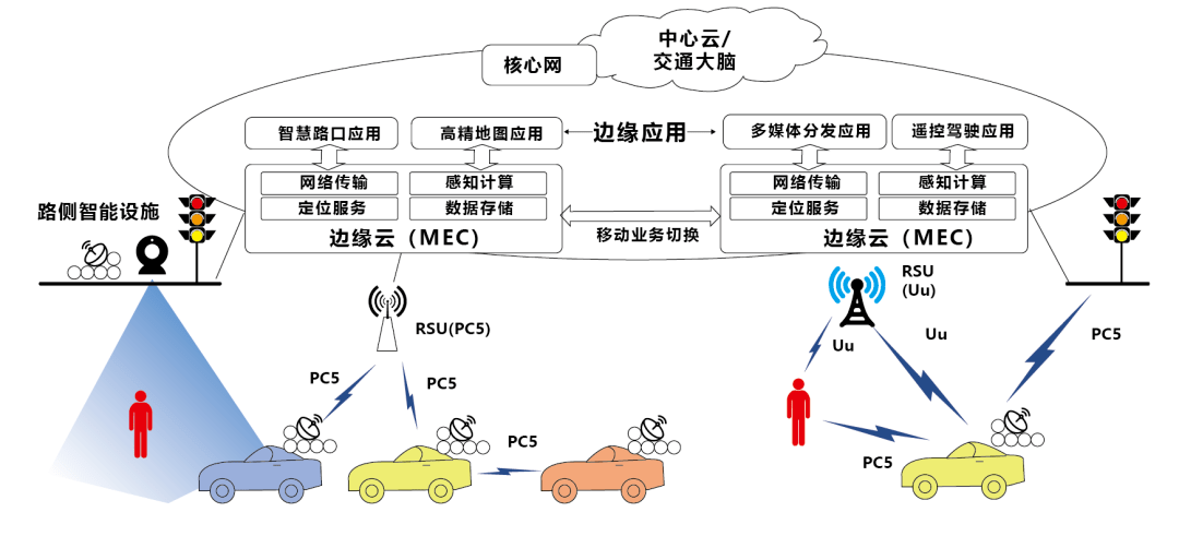 小模组大应用美格智能助力汽车智能化与网联化