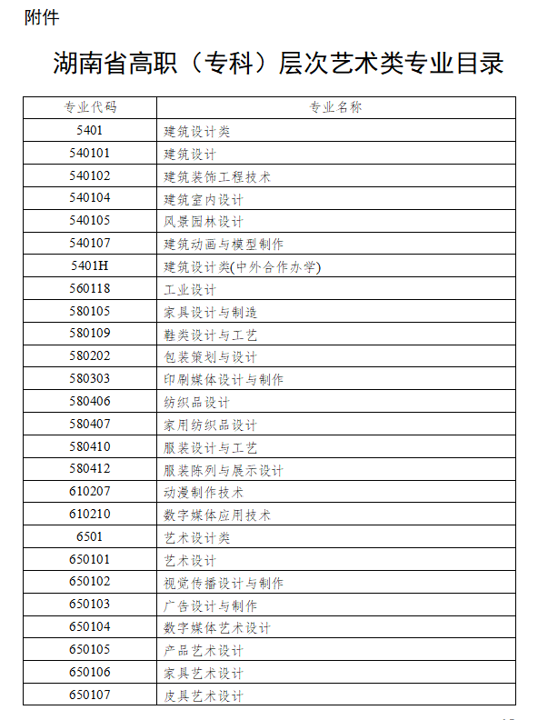 权威!湖南省2021年普通高等学校艺术类专业招生工作实施办法公布!