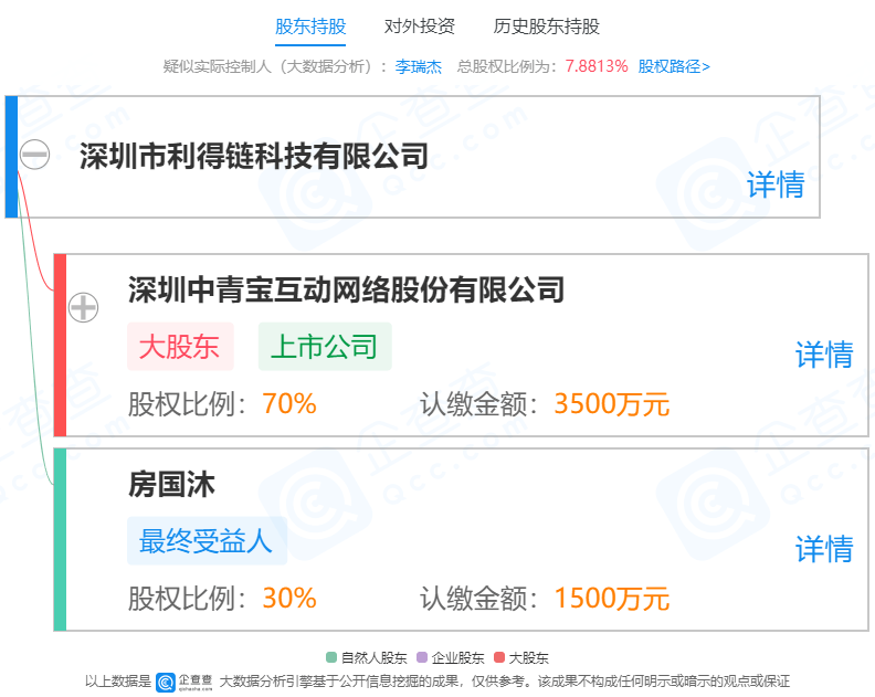 中青宝子公司利得链联手华为打造全国首个数字化智慧酒厂