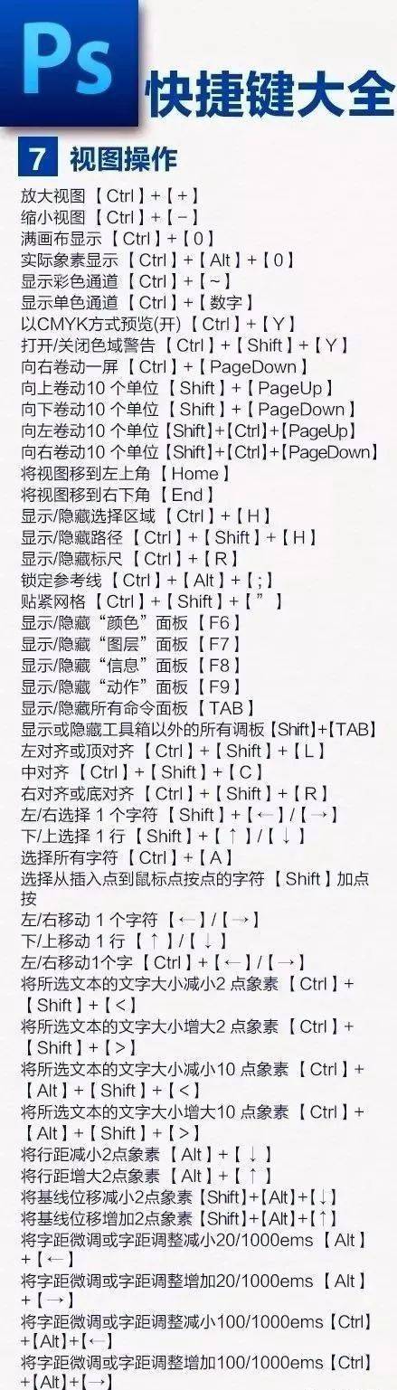 绘图软件 ps快捷键大全