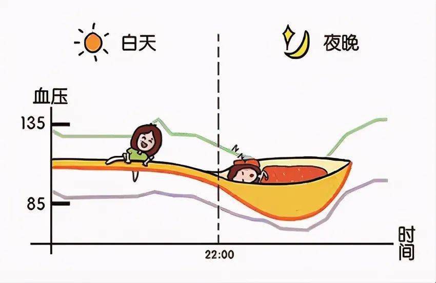 什么是清晨高血压?为什么控制清晨高血压如此重要?如何控制?