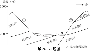 【地理知识】断层谷和地堑谷