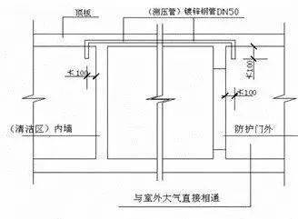 人防工程施工质量通病(通风安装工程)