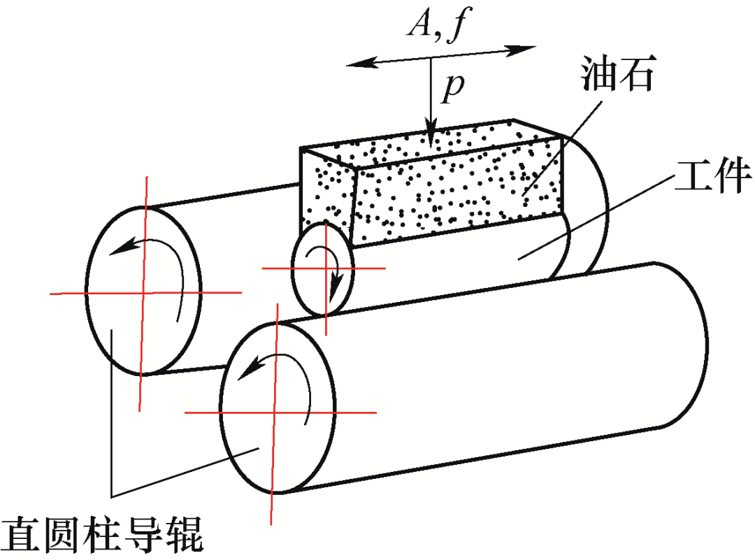 图3a所示为加工小直径圆柱体外圆,工件在导辊上旋转并做轴向进给运动