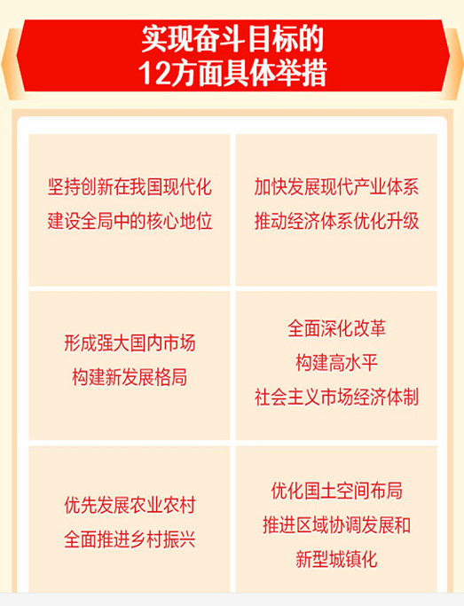 中华人民共和国国民经济和社会发展第十四个五年规划纲要,简称"十四五