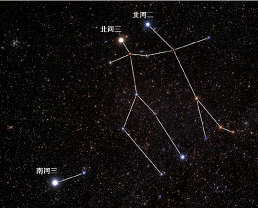 同猎户座和北斗七星一样,双