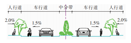 图1 单幅路横断面单,双幅路一般机动车道与非机动车道一般不设置分隔