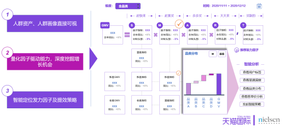 【电商讯息】天猫国际联合尼尔森升级smart智慧模型,助力海外品牌挖掘