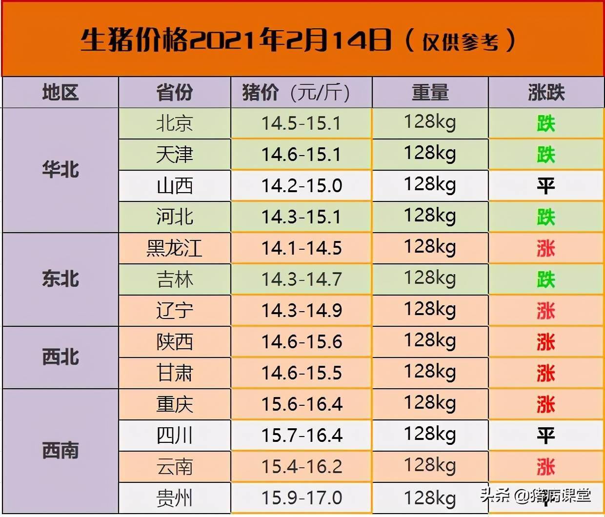 2月14生猪今日价格图表及种公猪性欲减退的中西药治疗