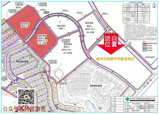 外地回高州必看 | 这些年到底发生了什么