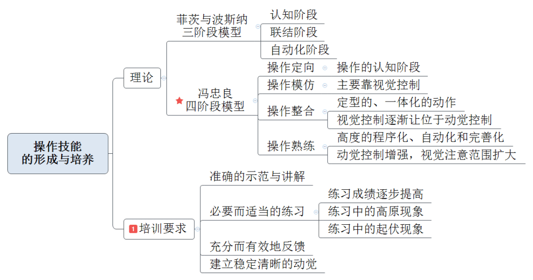 常州市中小学幼儿园教师职称晋级考试||《"教育心理学"思维导图-第四