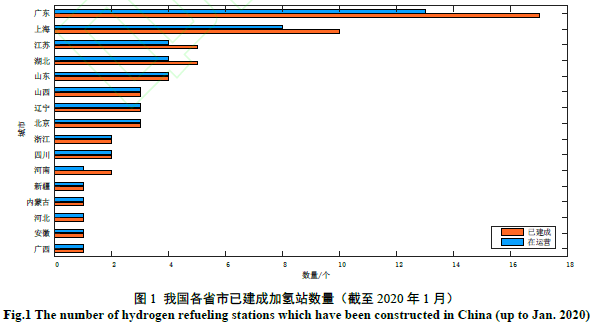 碳中和目标下制氢关键技术进展及发展前景综述