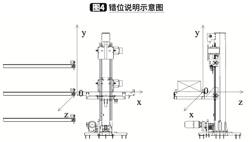 多层穿梭车换层技术分析|热文回顾