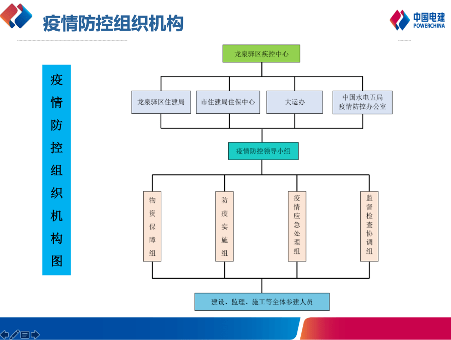 工地标准防疫措施这样做!