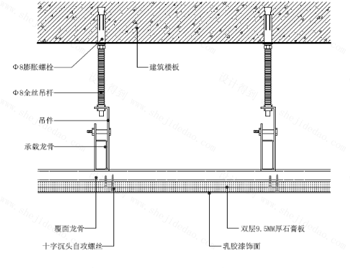 石膏板吊顶节点图(悬吊式) ▲动图演示 优点:承重大,施工灵活