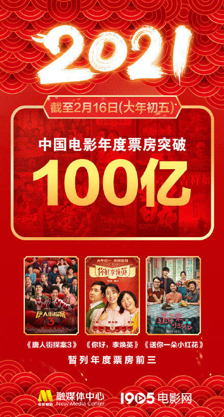 2021年中国电影总票房破百亿 《你好,李焕英》排片占比首超《唐人街