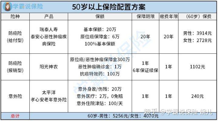 老年人购买保险计入gdp吗_老年人微信头像