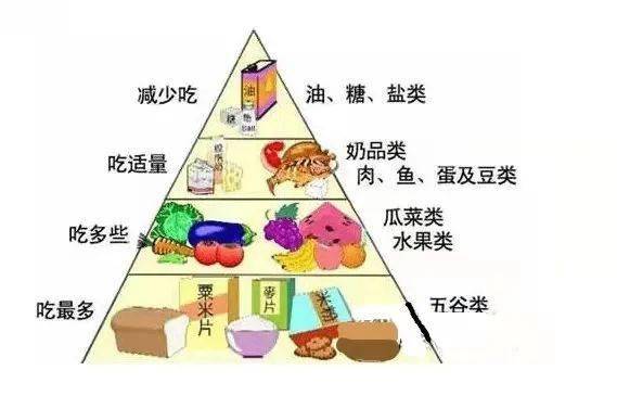 糖尿病友健康过春节饮食控制是关键