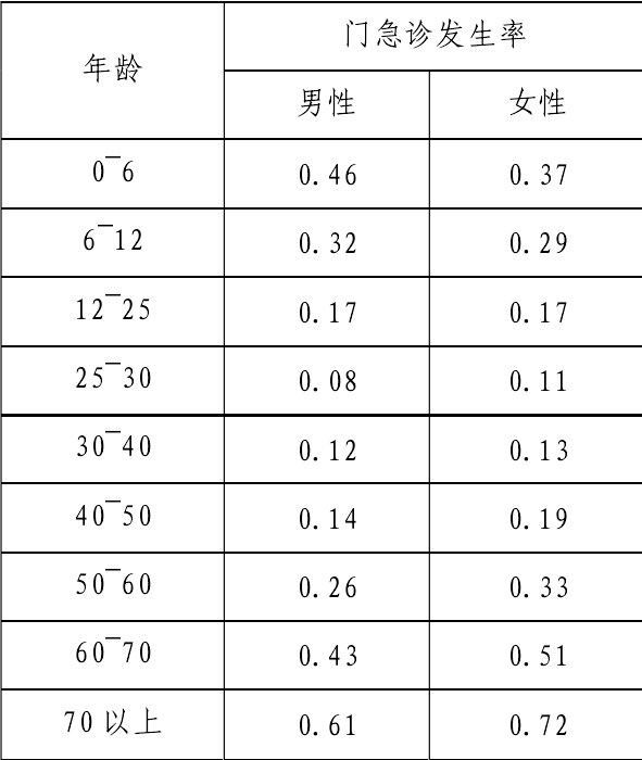 目前中国孕期哺乳期人口比例_中国哺乳期膳食宝塔(2)