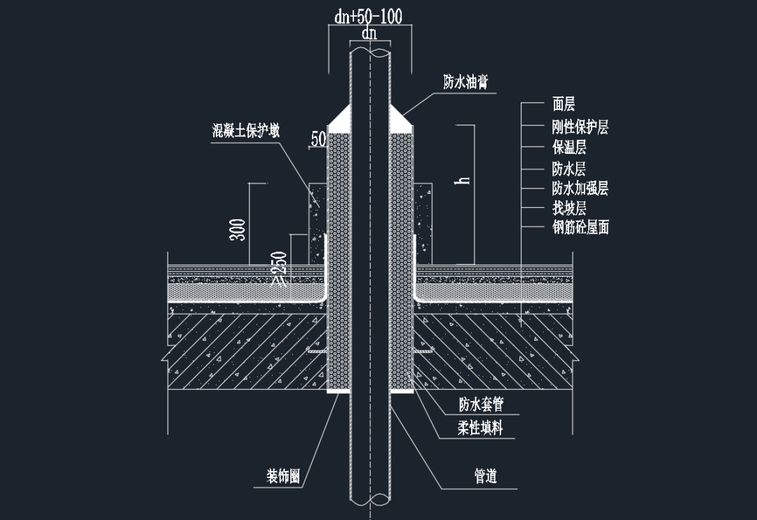 套管制作→放线定位→预留洞口→管道与套管安装→套管固定→套管外