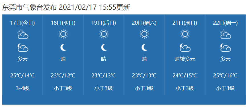 冷空气 大雾要来了!上班第一周,东莞的天气是