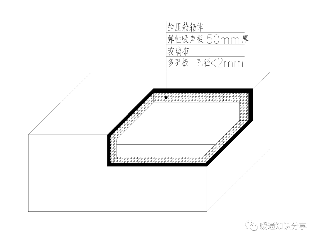 静压箱结构示意图