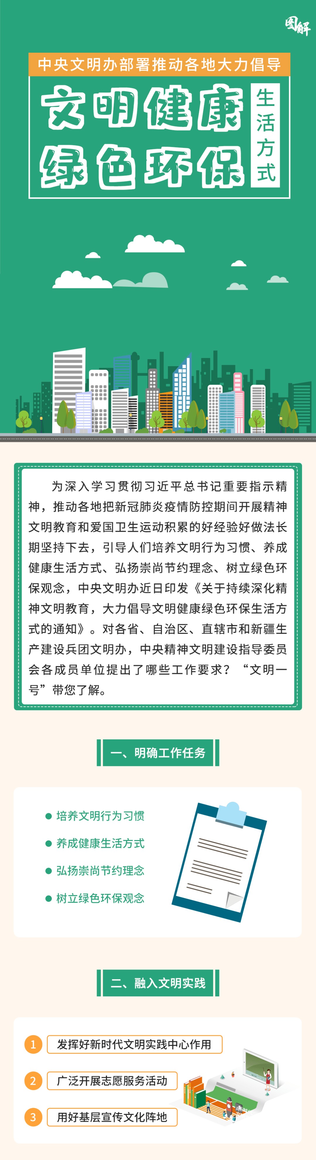 中央文明办《文明健康绿色环保生活方式》这样干!图解送上