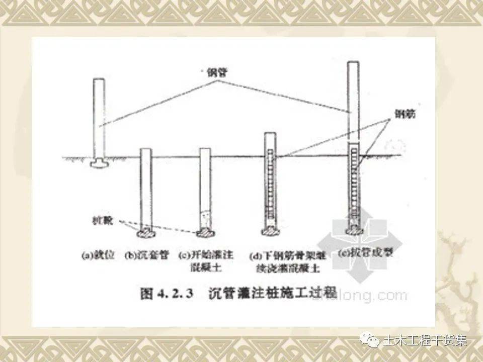 钢筋混凝土灌注桩施工115页ppt可下载