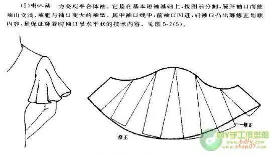 关于泡泡袖的超多裁剪图,学几招以后用的上!