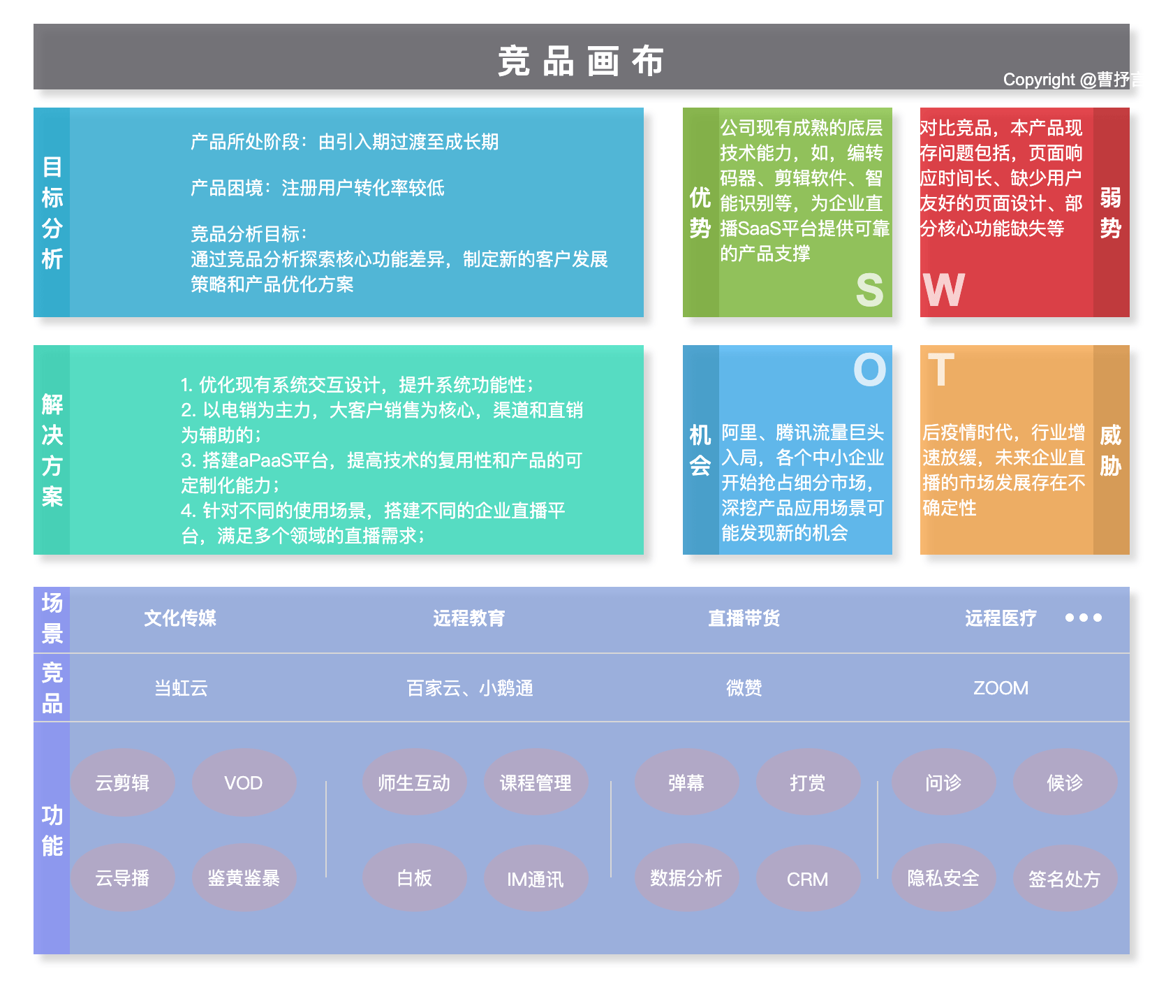 竞品分析报告2021年企业直播saas云平台