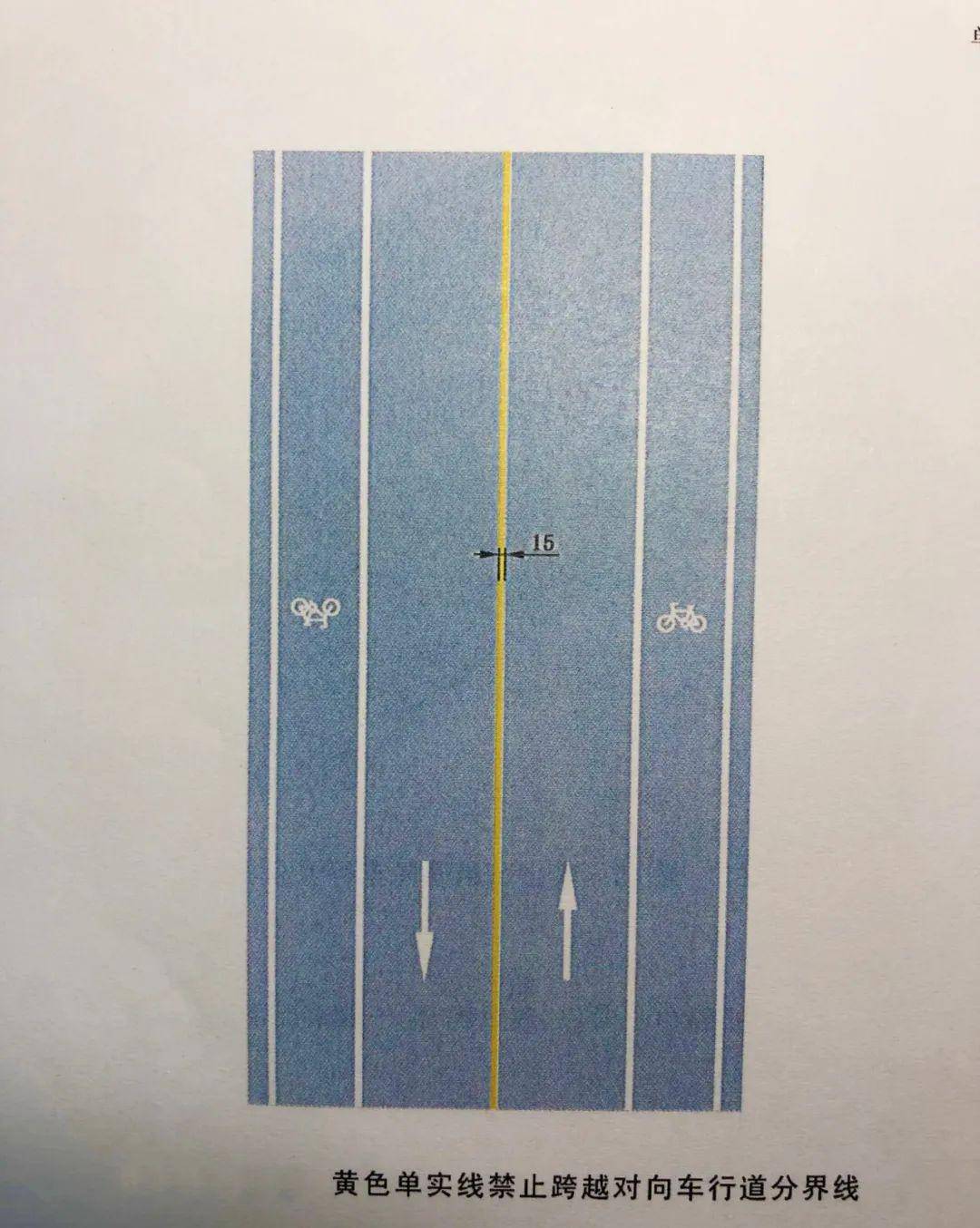 【涨姿势】马路上的黄实线,白实线有何差别?