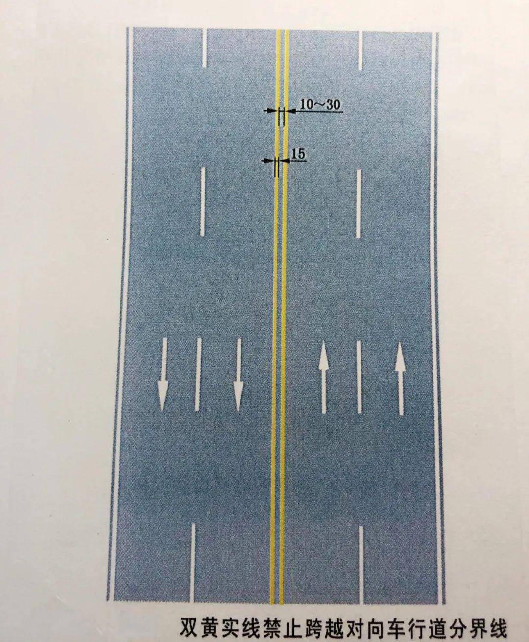 【涨姿势】马路上的黄实线,白实线有何差别?