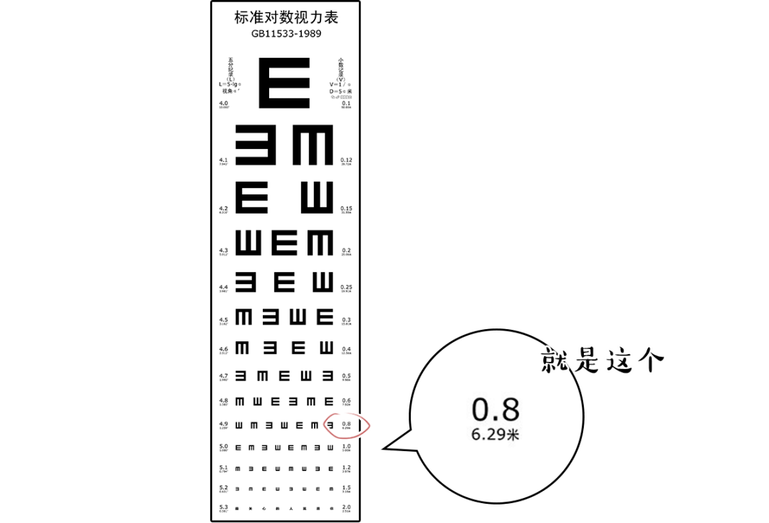 视力表为什么要用e而不是abcd其他字母呢