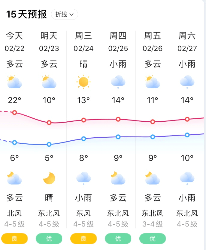 江苏或迎牛年首场雪?接下来,启东天气狂降13