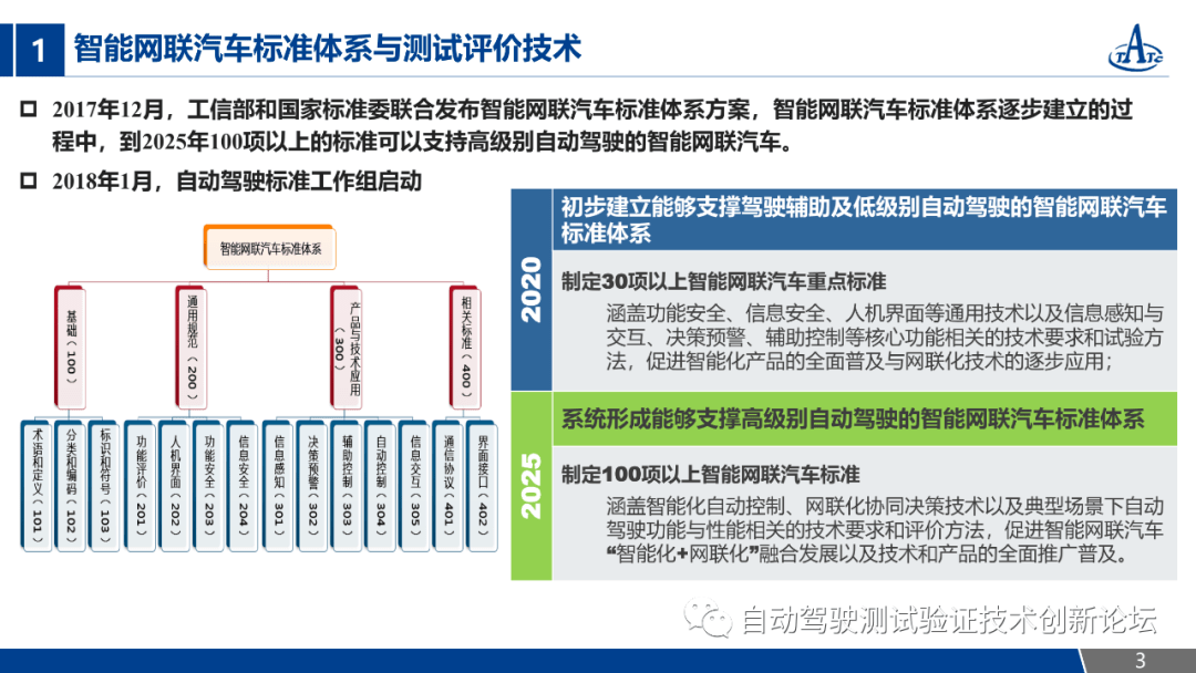 智能网联汽车测试技术ppt