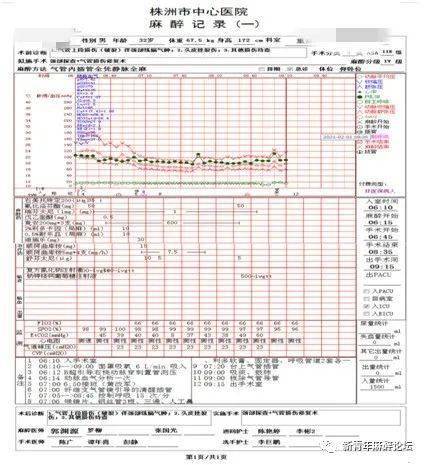 麻醉记录单