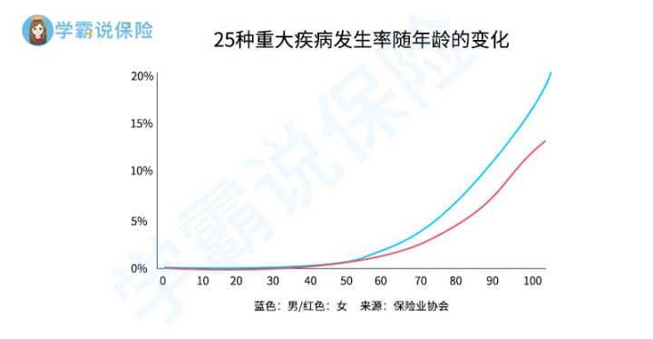 心肌梗塞比例人口_心肌梗塞(3)