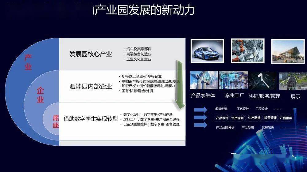 ppt分享数字孪生智慧产业园建设方案