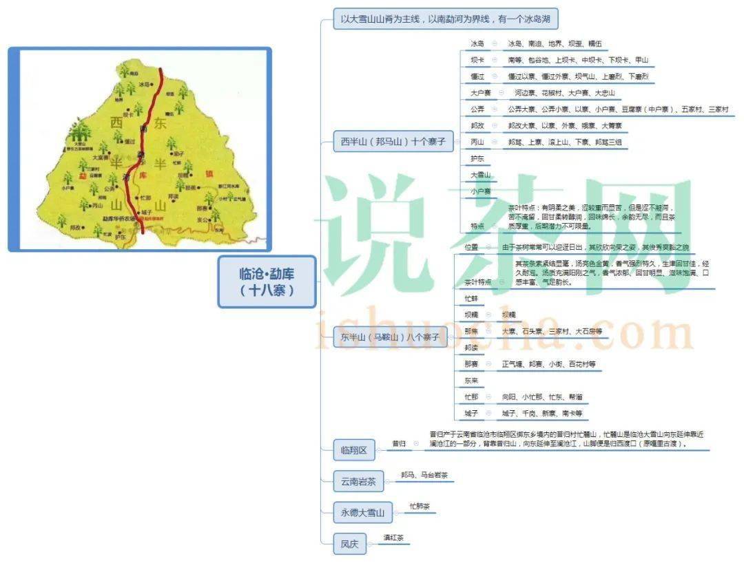 临沧茶区勐库十八寨包括哪些寨子树种及口感特点是什么二