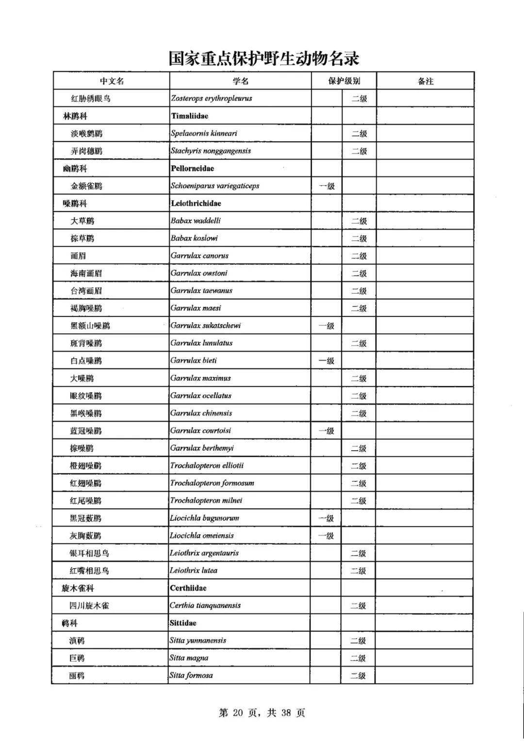 保护生物多样性丨新版《国家重点保护野生动物名录》公布