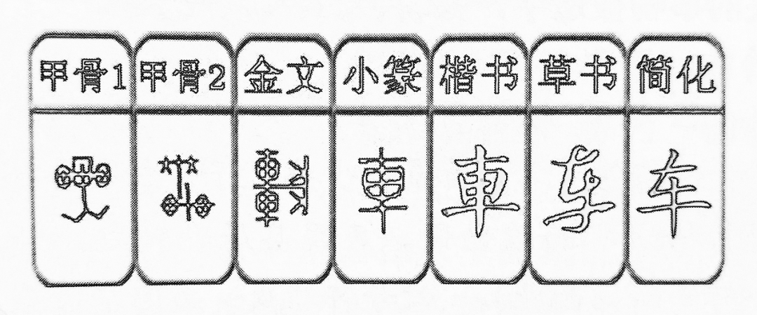 甲骨文中还有四个轮子的车,金文多为两轮,旁边一个车辕,驾两马.