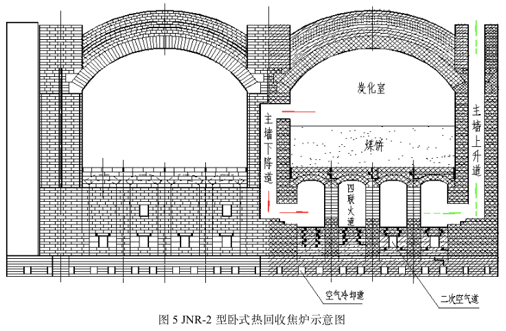 回收焦炉的结构清洁型立式热回收焦炉由抵抗墙,炭化室系统,燃烧室系统