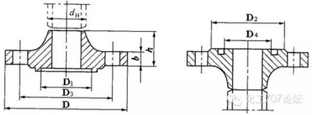 ③ 榫槽密封面对焊法兰,这种法兰密封性能好,结构形式类似凹凸式密封