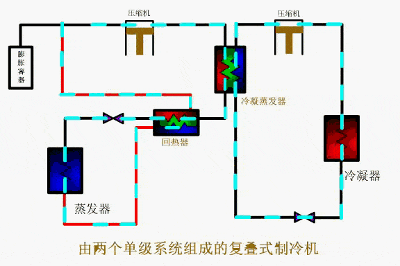 只有暖通人才能看懂的动图!_制冷