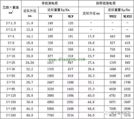 电缆型号与尺寸对照表_规格