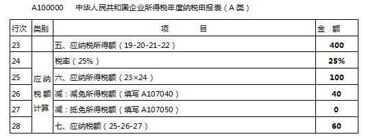 企业所得税汇算清缴2020年度企业所得税汇算清缴新政办理操作指引来了