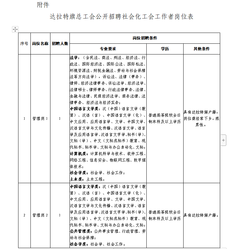 待遇好达拉特旗总工会招人