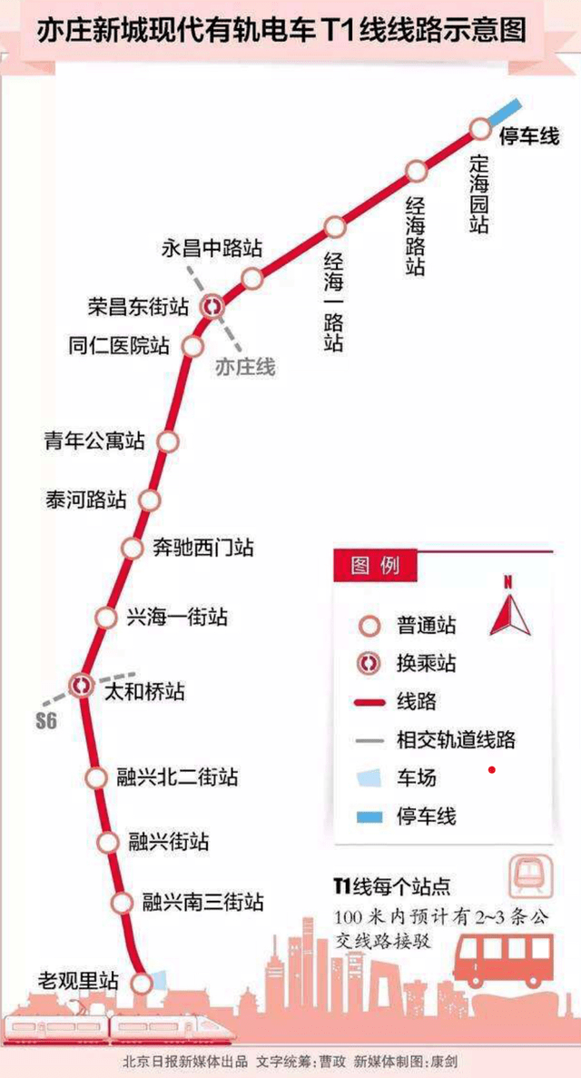 市郊铁路亦庄线位于北京市南六环以南,大兴区和北京经济技术开发区