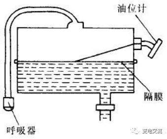 多图详解变压器油枕的结构!
