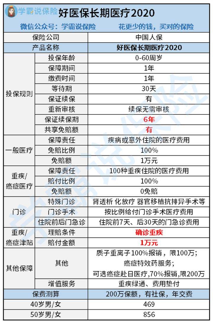 半岛体育支付宝上适合中老年人的产品分析推荐(图2)